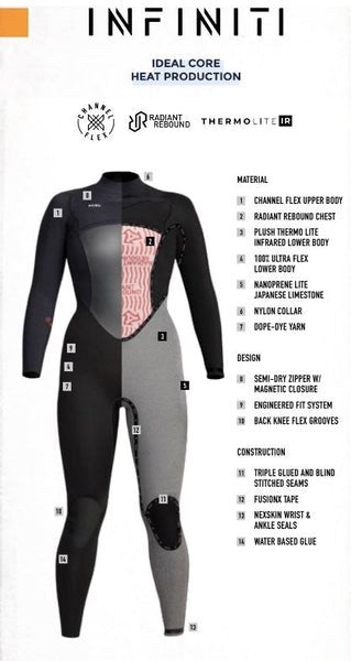 Xcel Wetsuit Infiniti Hooded 5/4mm C/Z Black