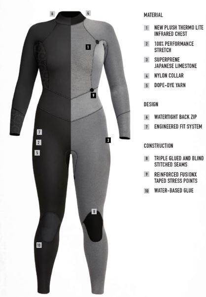 Xcel Wetsuit Axis Fullsuit 3/2mm B/Z Black/Tinfoil/Mesa Rose